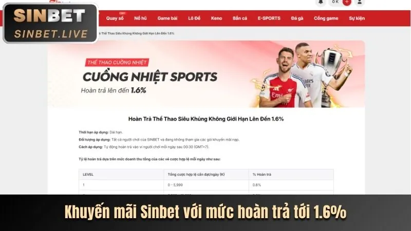Khuyến mãi chào mừng 89bet